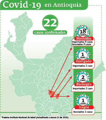 contagiados medellin por covid-19